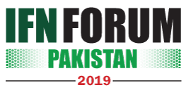 IFN Pakistan Forum  2019