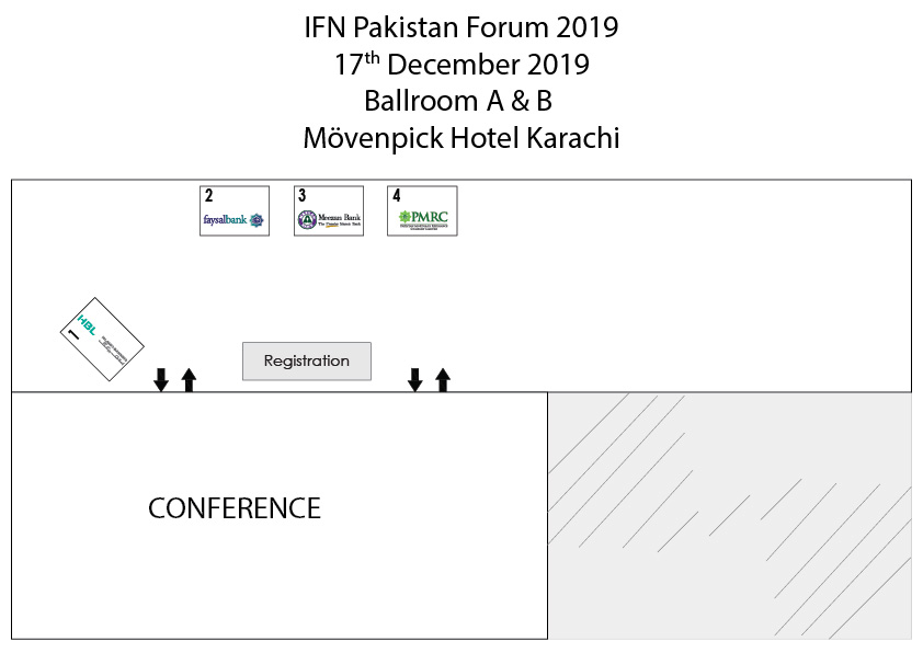 IFN Pakistan Forum 2019